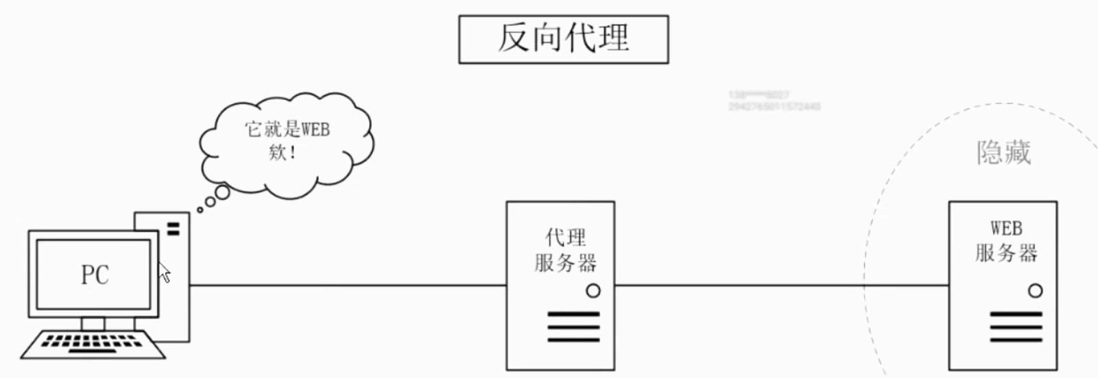 正向代理与反向代理原理详解,-CSDN博客