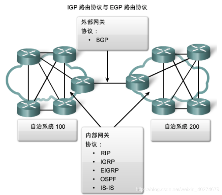<6>基础知识——动态路由协议简介