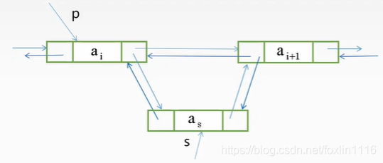 双链表的插入操作