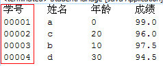 Comparatable接口和Comparator接口的使用与区别 Comparatable接口和Comparator接口的使用与区别