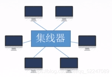 以太网拓扑