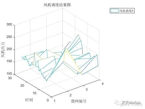 【储能优化】基于ylimp和cvx实现光风负荷储能微电网储能配置优化附matlab代码_迭代_08