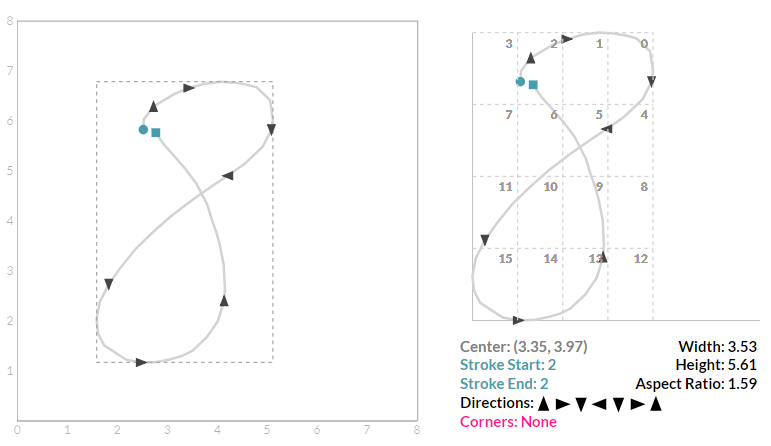 Size and Position Features