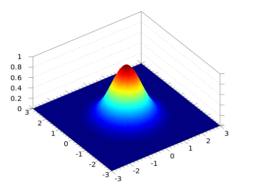 512px-Gaussian_2d.svg.png