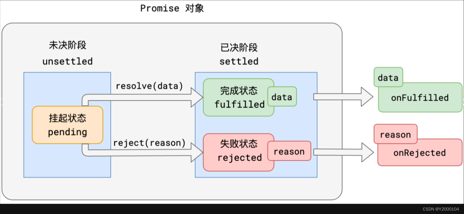 advanced javascript crash course: events, async await,... ES6——知识点记录_有两个类a、b,若要将b类定义为a类的父类,则使用语句-CSDN博客