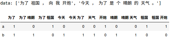 实验结果