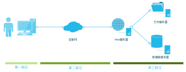 输入图片说明