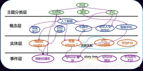 当知识图谱遇上文本智能处理,会擦出怎样的火花?
