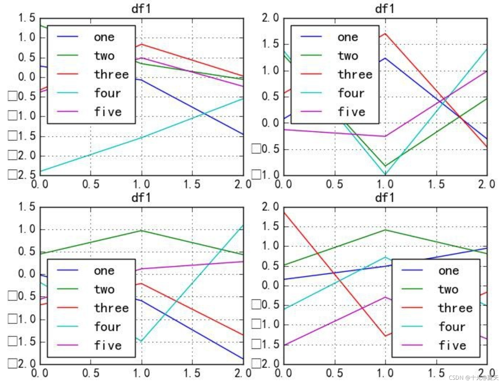 python matplotlib figure – python matplotlib figure... Python matplotlib画图将图例放在外侧_matplotlib 线条标签放在表外-CSDN博客