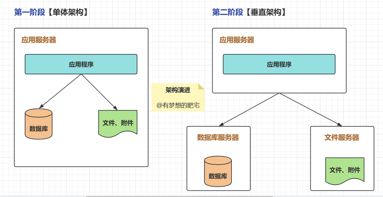 高级系统架构师学习（四）软件架构设计-中篇_中间件_06