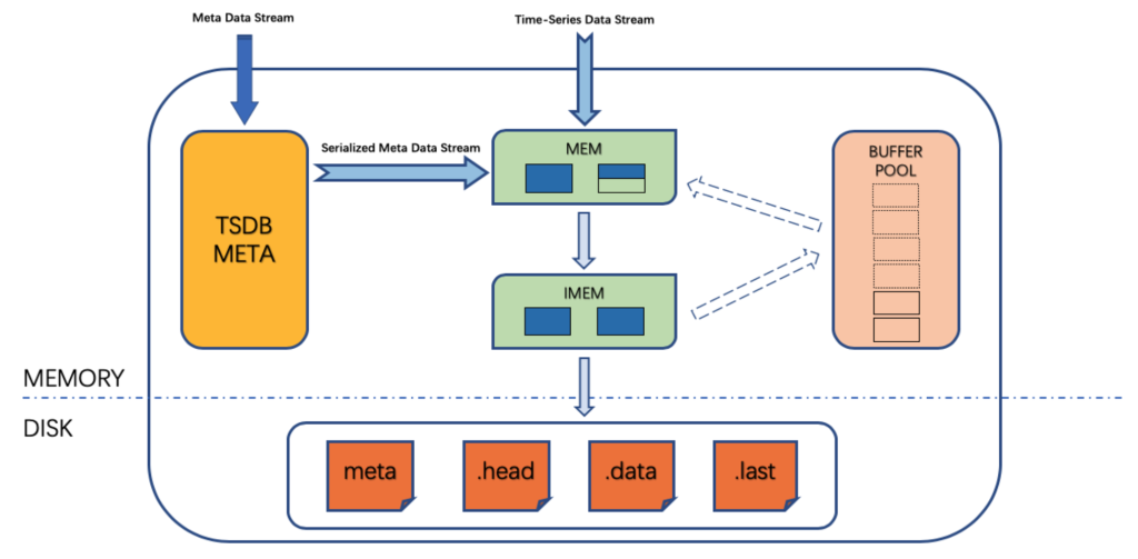 从索引实现上来看看你用的 TDengine 为什么这么快！ - TDengine Database 时序数据库