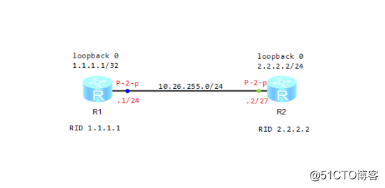 OSPF邻接关系建立
