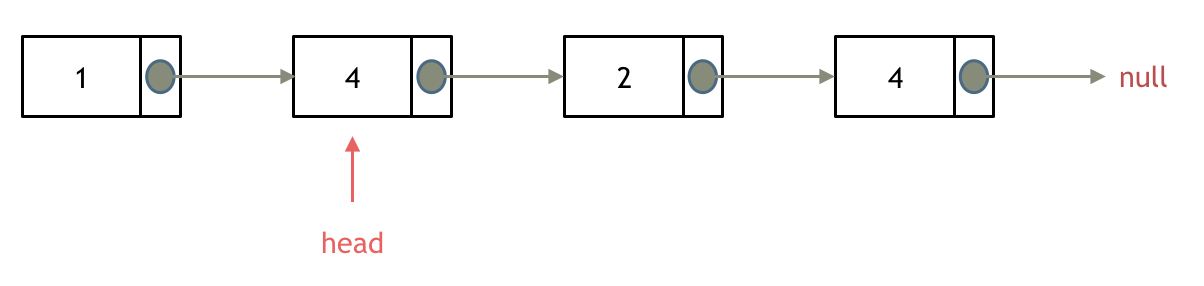 203_链表删除元素4.png