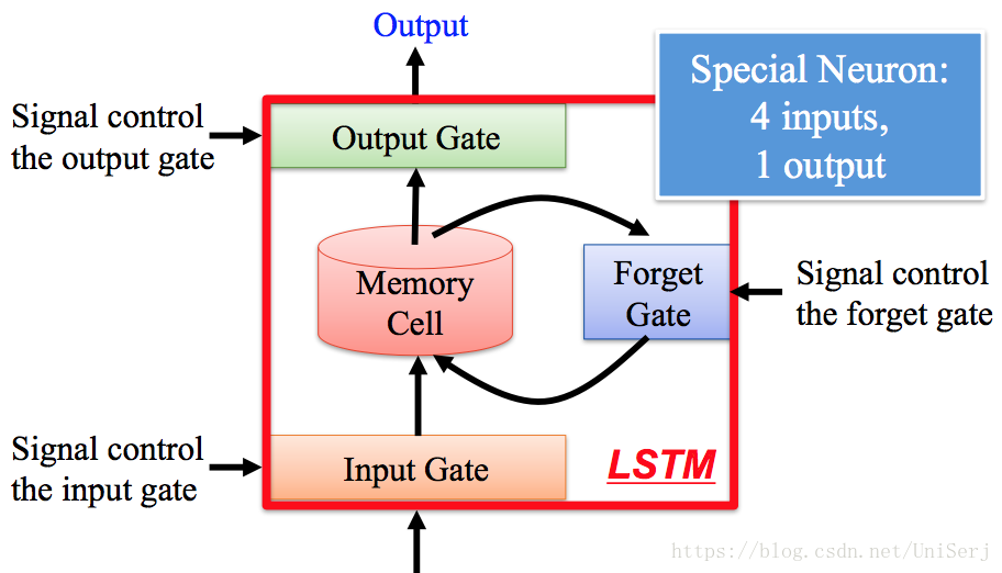 LSTM img