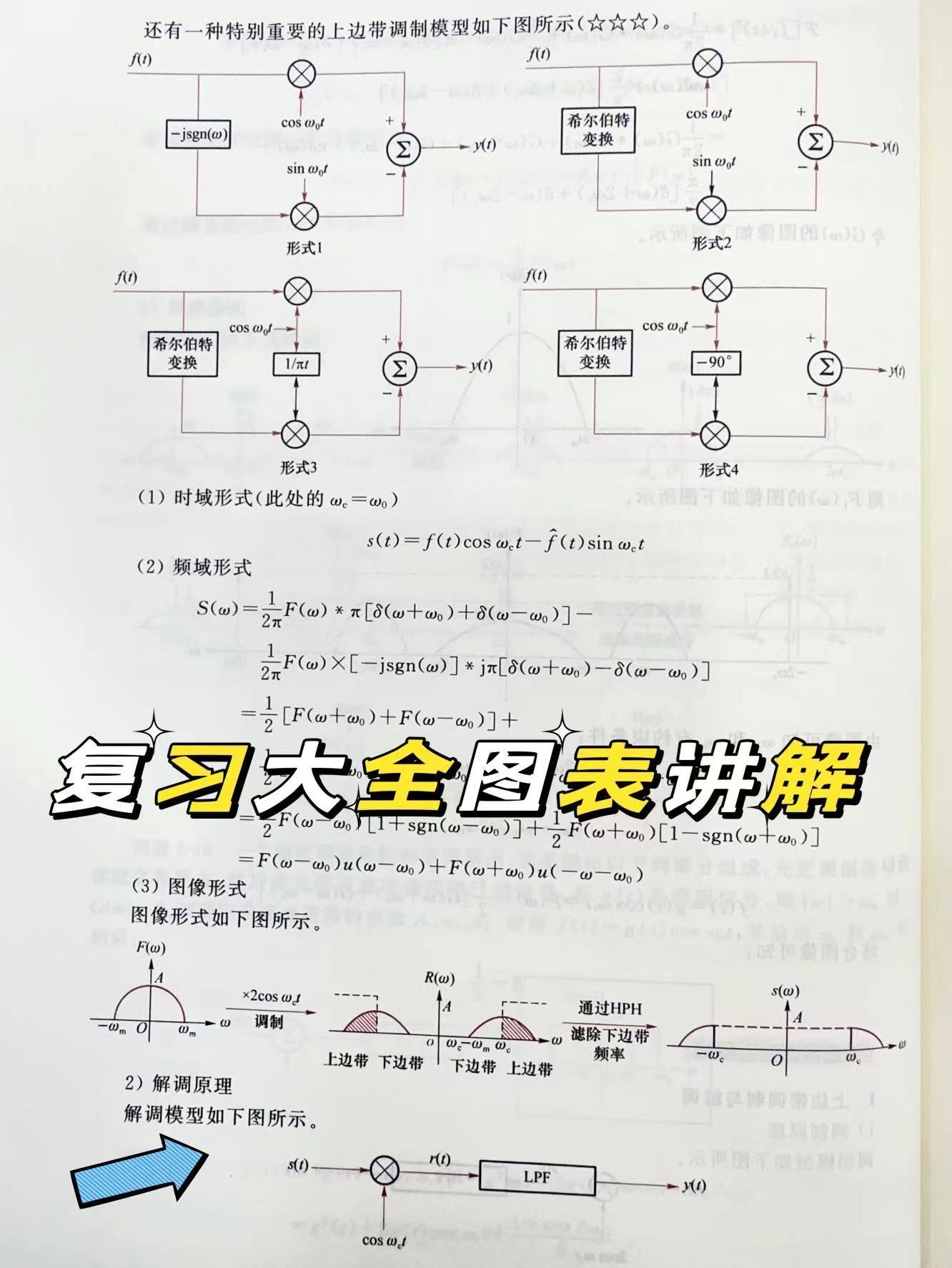 上边带调制与解调-信号与系统考研复习大全-CSDN博客