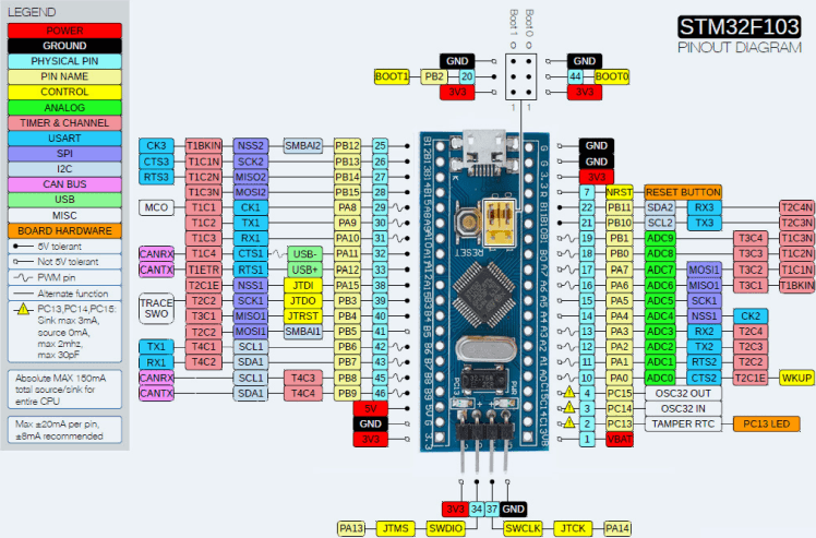 从0开始构建Arduino_STM32_arduno 内部晶振-CSDN博客