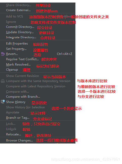 Intellij IDEA svn的使用