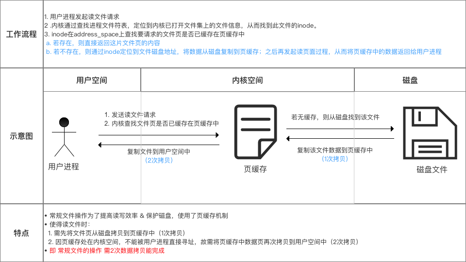 示意图
