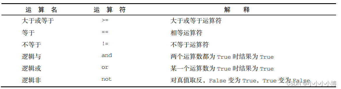 Python数据结构与算法------Python基础篇_python_小小小小博-魔乐社区