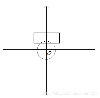 矩形跨越2个或更多象限 https://i-blog.csdnimg.cn/blog_migrate/5424e0567bf9ad9cc77fb9c55ed22c05.png#pic_center