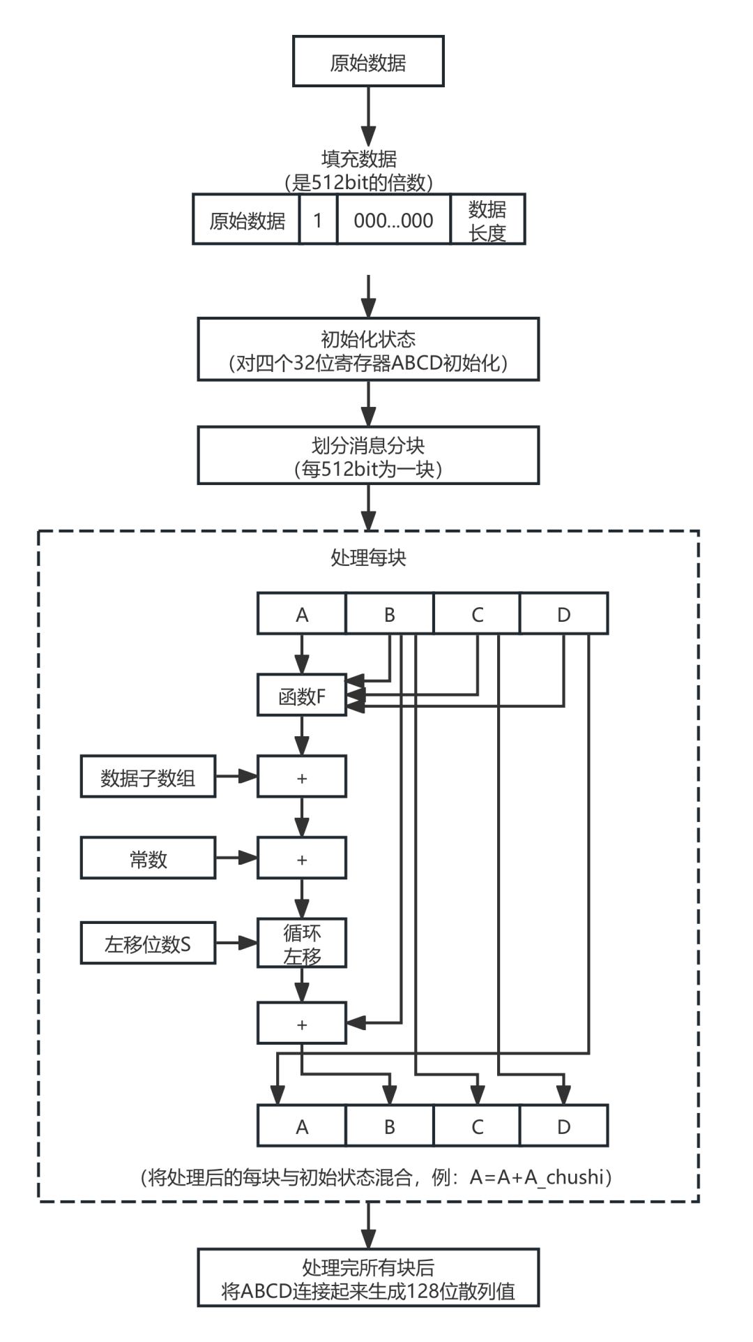 98d5e4a6a6aa8642f97e38bea26f3b63.png