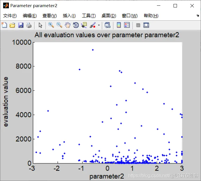 【优化求解】差分进化算法(Differential Evolution)matlab源码_优化求解_14