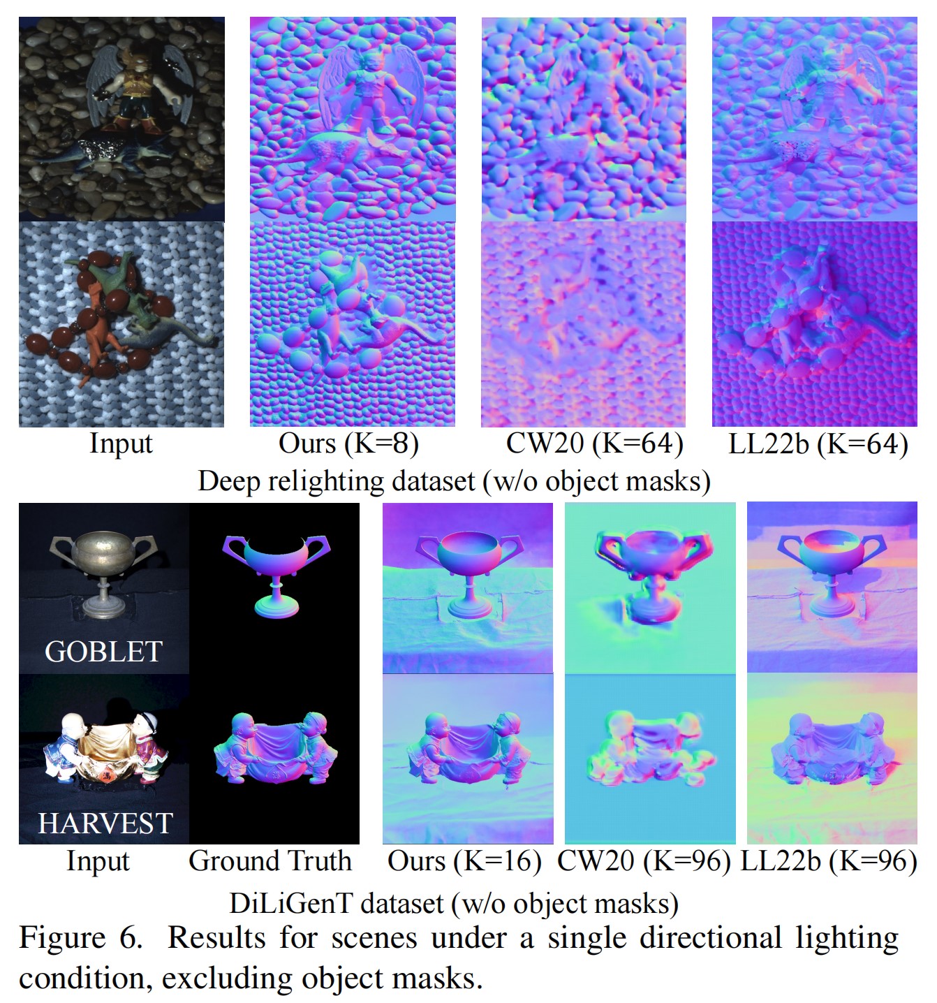 CVPR2023 Highlight | SDM-UniPS：任意光照、任意模型的通用光度立体测量_cvpr 2023高光去除-CSDN博客