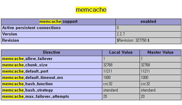 memcache