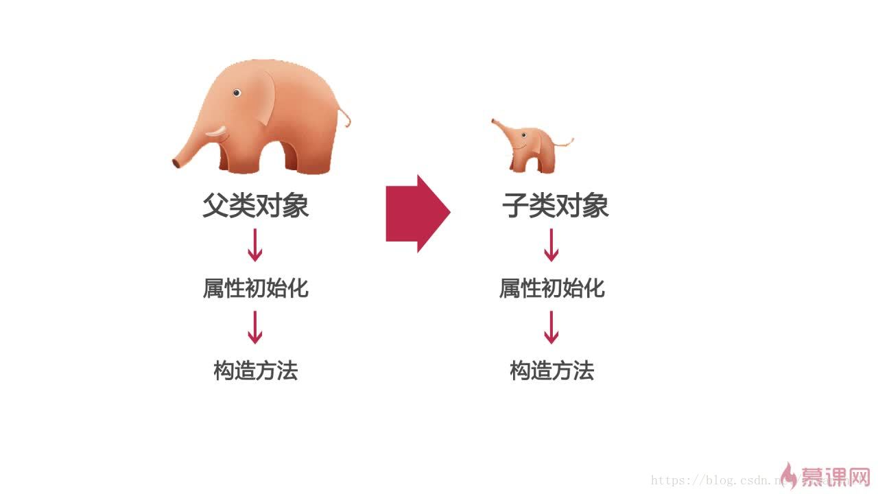 顺序