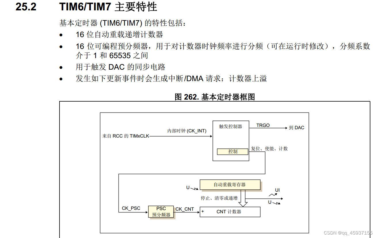 Tim06 Circuit Example STM32HAL库基本定时器学习笔记_stm32 hal 定时器 重新加载计数-CSDN博客