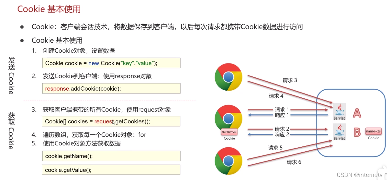 javaWeb 学习笔记14 会话跟踪技术Coolie&Session_request.setattribute 设置coolie-CSDN博客