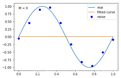 M=0