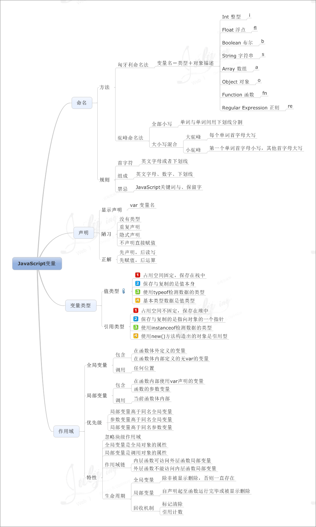 java学习指南