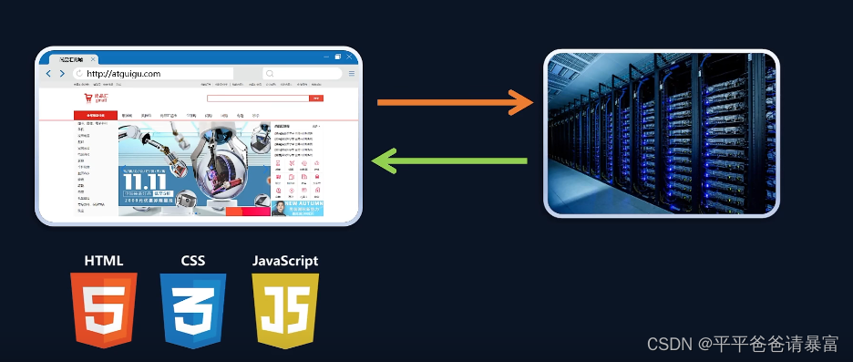网站开发用什么服务器 5445c7ddc1f4f0afb7b81a8c69a9a64e.png