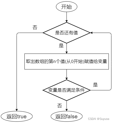 10-2. 数组 Array 常用的实例方法_array例子-CSDN博客