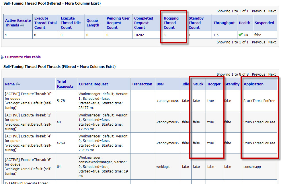 WebLogic Stuck Threads: Creating, Understanding and Dealing with them ...