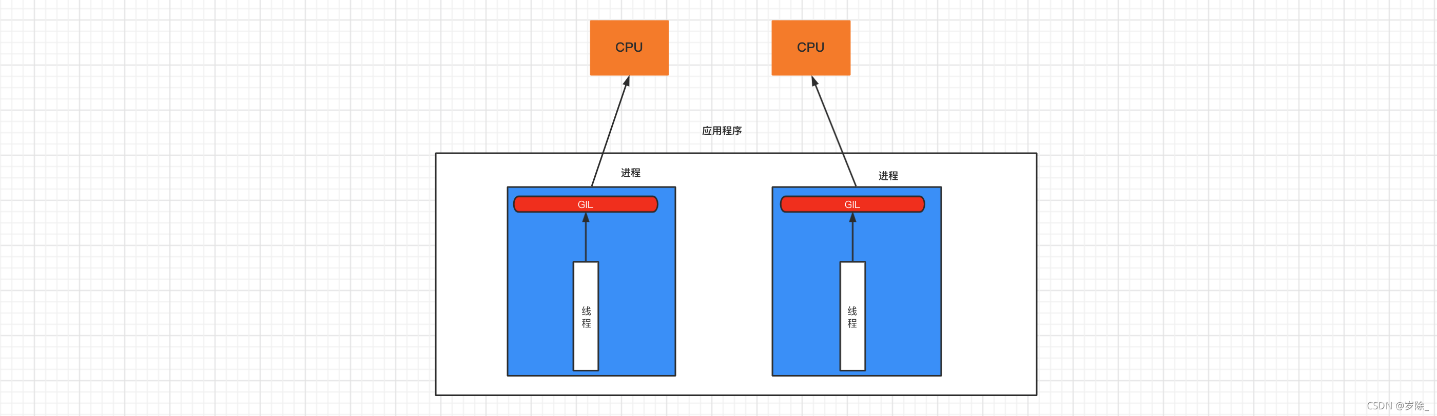 python并发编程_t1=threading.thread(target=sb)-CSDN博客