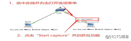 GNS3中交换机的使用