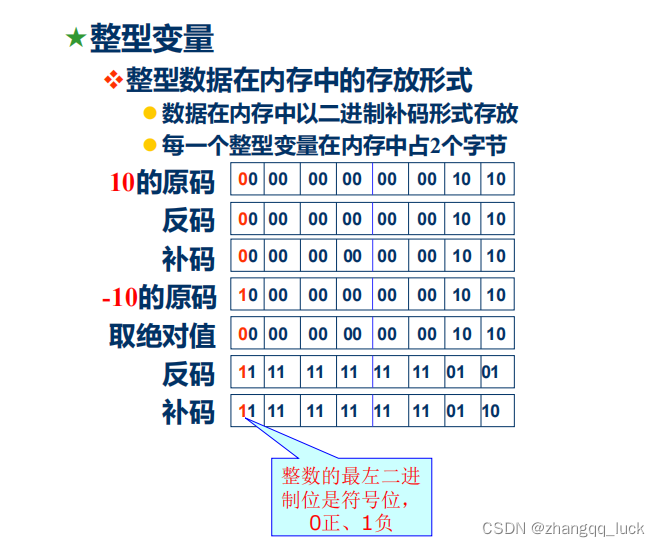 整型变量的原码，反码，补码和取绝对值
