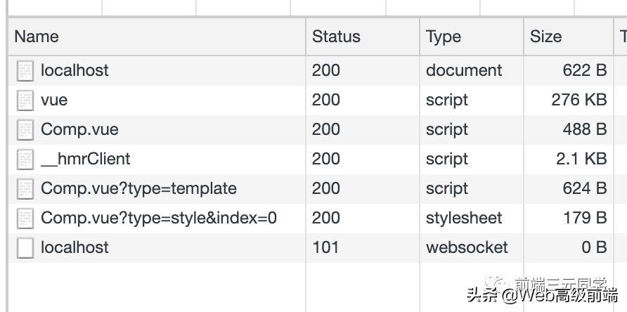 是什么尤大选择放弃Webpack？Vite 原理解析