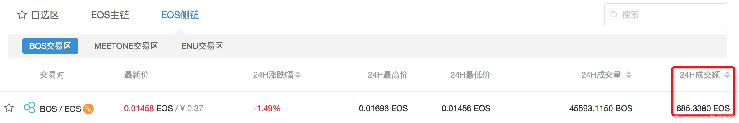 BOS在Newdex上的成交额