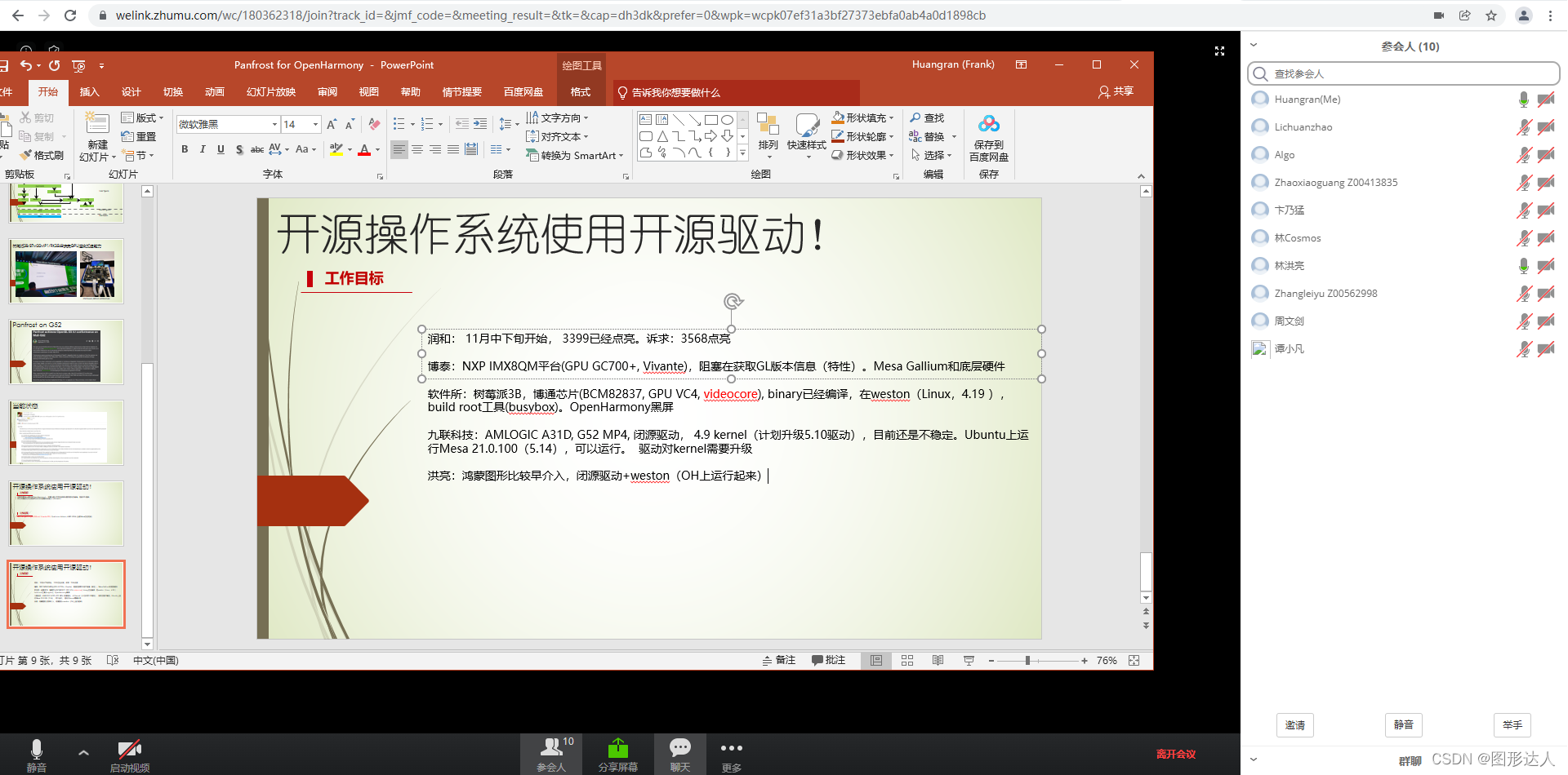 第一次SIG会议
