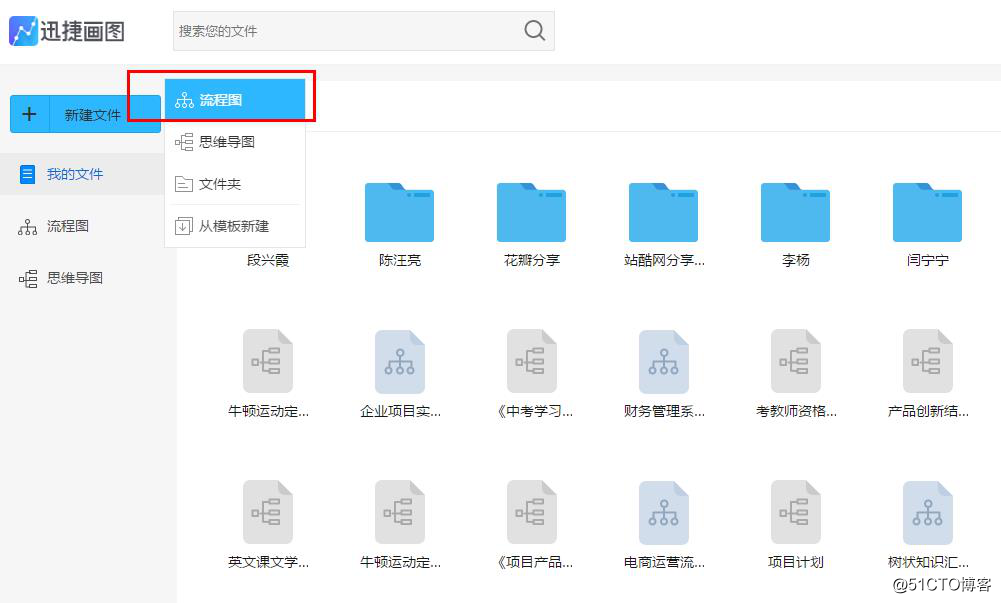 流程图绘制的方法和技巧