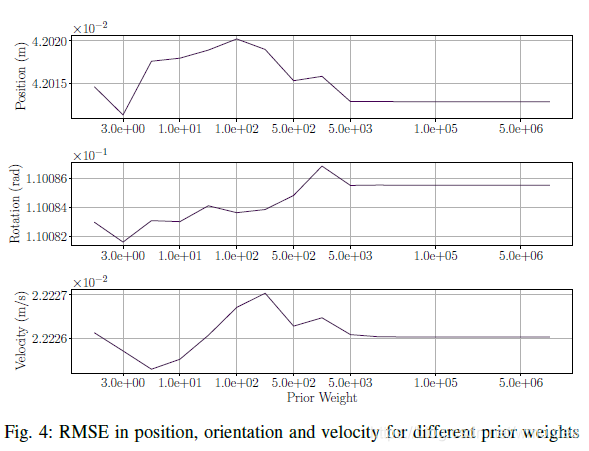 RMSE