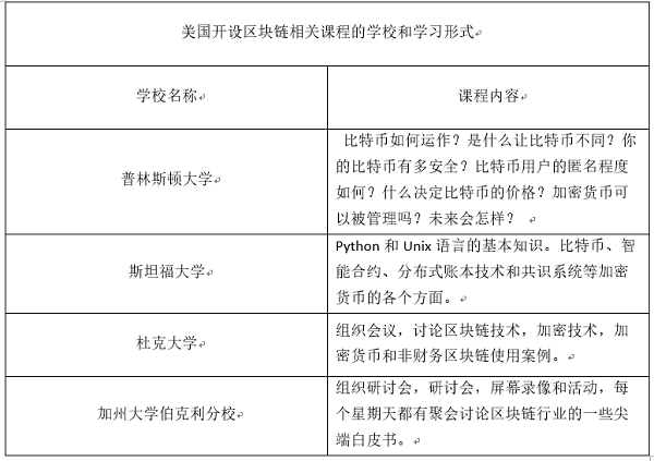 区块得意须尽欢，莫使工资空对月 | 镁客网深度