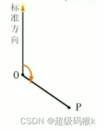 【数字测图原理与方法】绪论与测量基本知识插图19 其