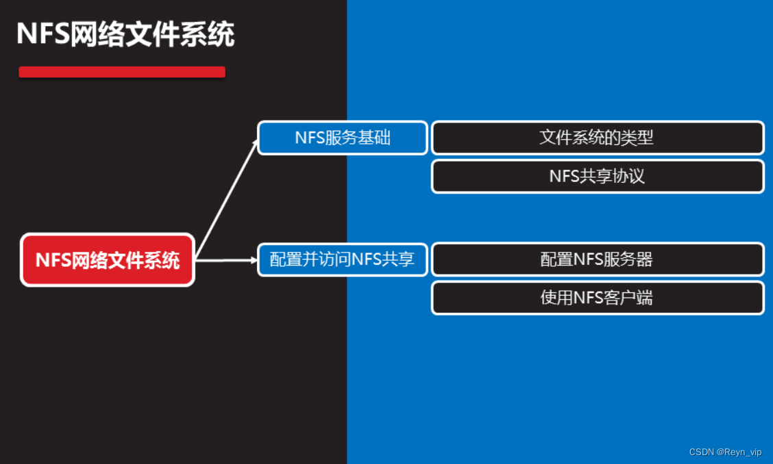 存储技术知识分享