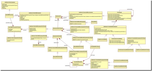 consumers_uml