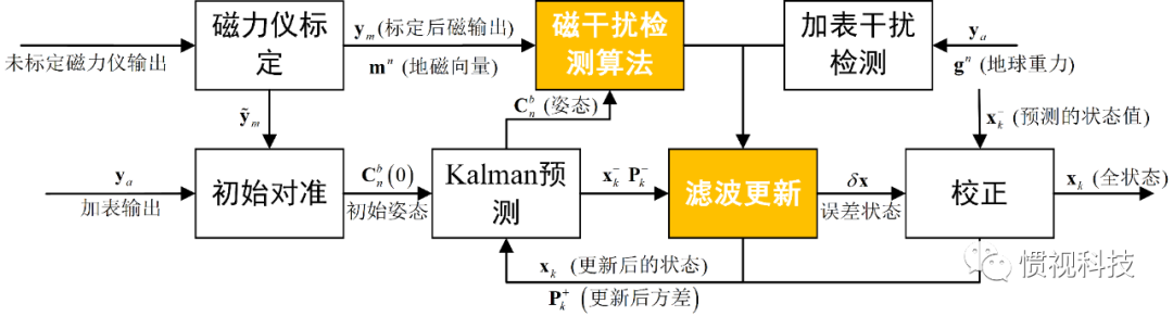 d489d133431be38ae53d3a040e1a8540.png