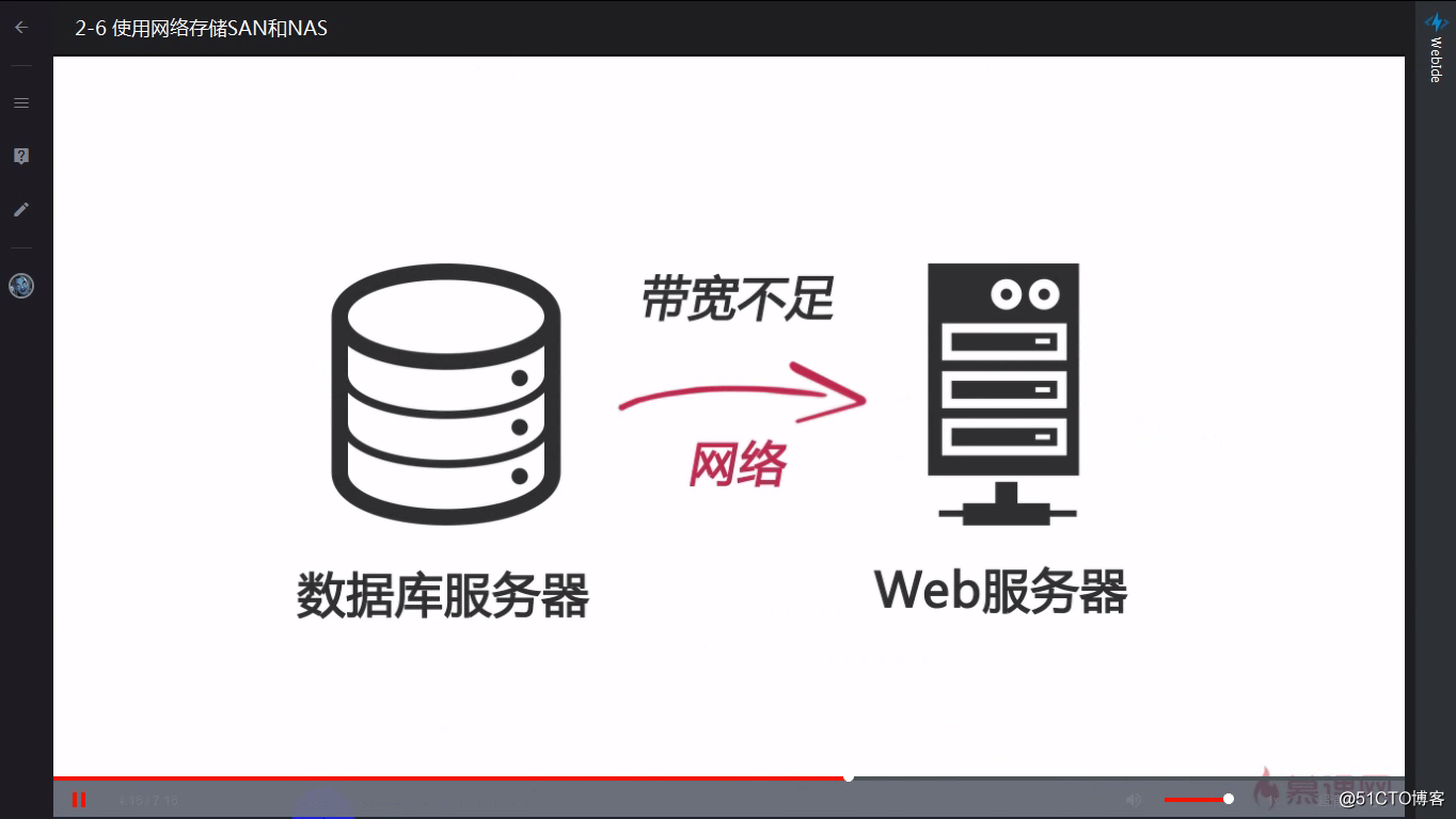 2-06 使用网络存储SAN和NAS